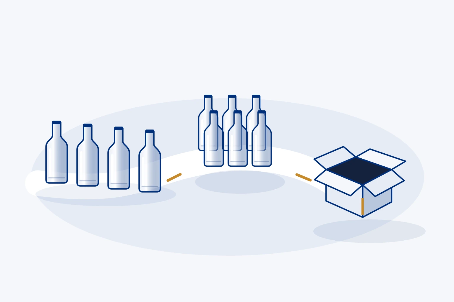 Illustrative bottle-flow diagram showing collation ahead of a separate case-packing stage; not a depiction of RoboSELEX machinery